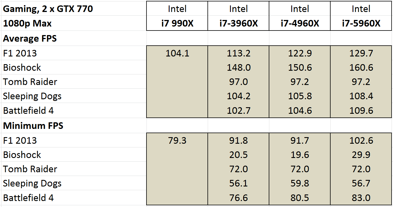 Evolution in Performance: IPC and Memory Bandwidth - The